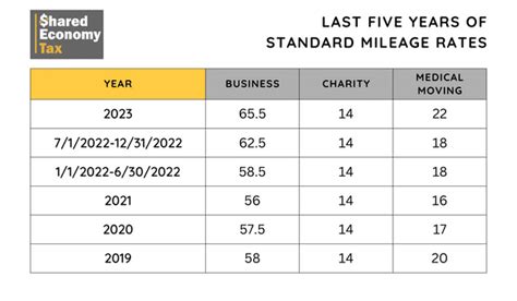 irs charitable mileage rate 2023