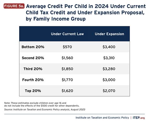 irs child care credit 2024