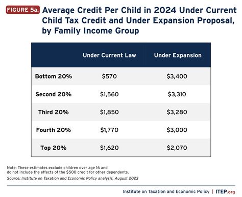 irs child tax credit 2024 amount