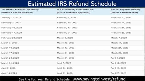 irs direct deposit dates 2023