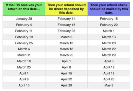 irs extension dates 2023