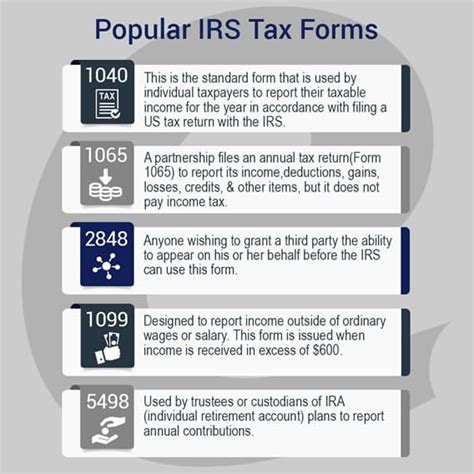 Irs Forms Explained