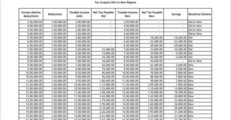 irs income tax calculator 2021