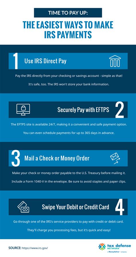 irs payments for 2021