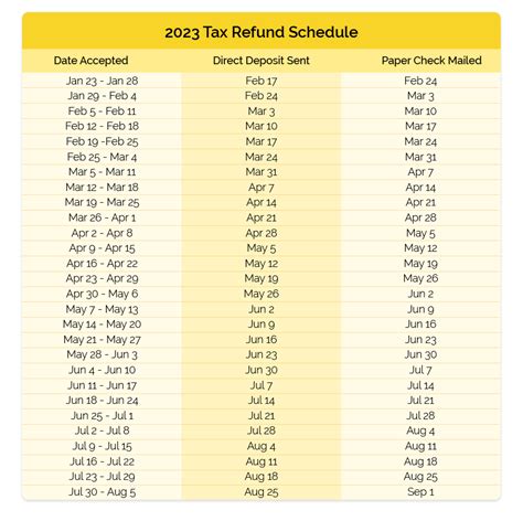 irs refund direct deposit 2023