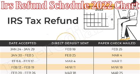 irs refund status 2022 schedule