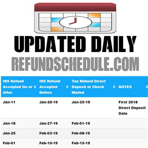 irs refund status calendar