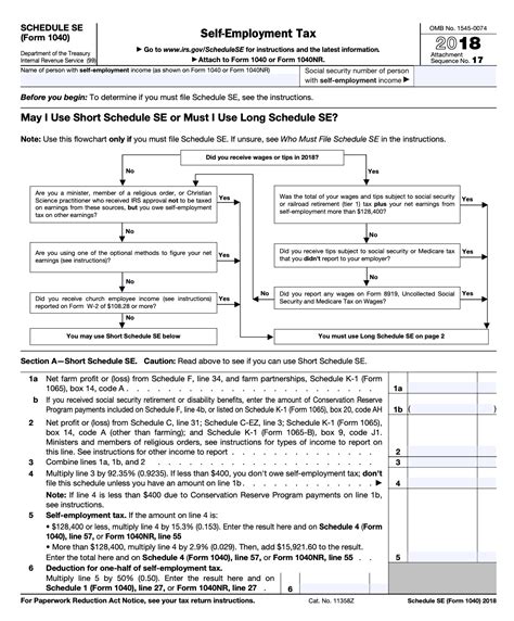 irs schedule se form 1040 self employment tax