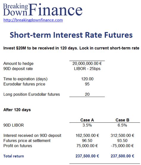 irs short term interest rates