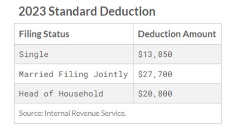 irs standard deduction 2023 over 65 single