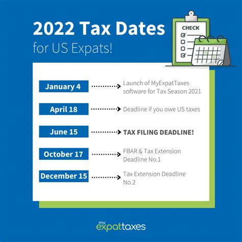 irs tax filing deadline 2022 extension