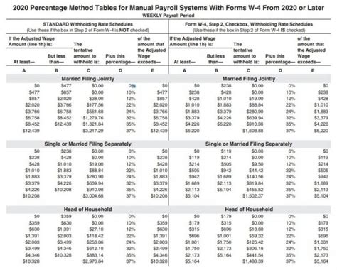 irs tax tables 2024 head of household