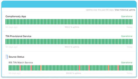Irs Tin Validation Api
