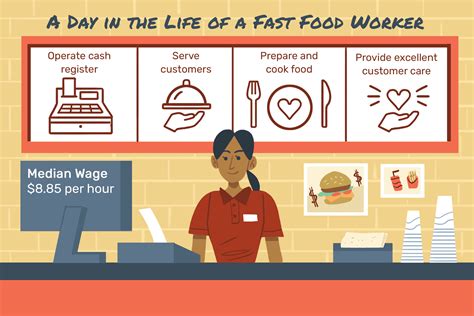 Is A Fast Food Job Considered Retail?