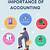 is accounting important to you
