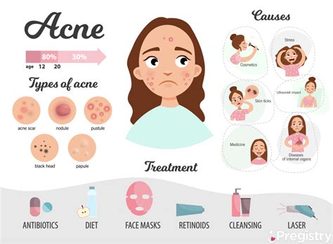 is acne a sign of early pregnancy