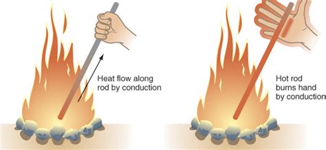 Thermobreak® Thermal Insulation Thai Sekisui Foam