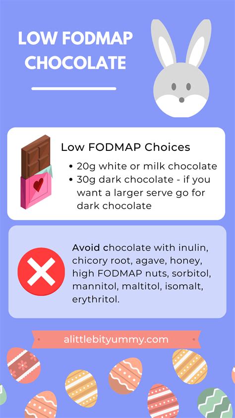 Is Chocolate Low Fodmap? Indulge In These Delicious Low Fodmap Chocolate Recipes