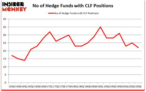 Is Clf Stock A Good Buy?