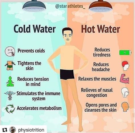 is cold or hot water better for acne