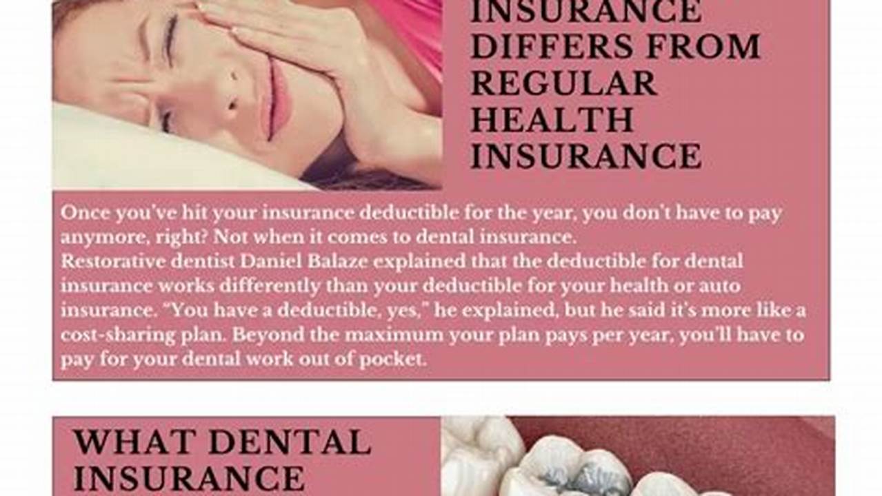 Is Dental Insurance Worth It?