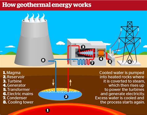 Is Geothermal Energy Renewable, Nonrenewable, Or Inexhaustible?