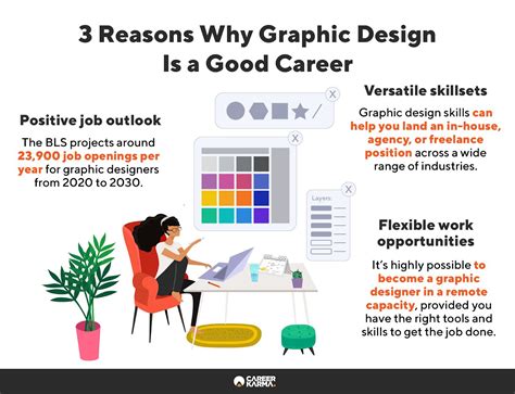 Is Graphic Design A Dead End Career?