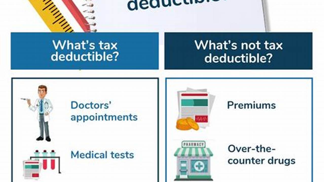 Is Health Insurance Tax Deductible