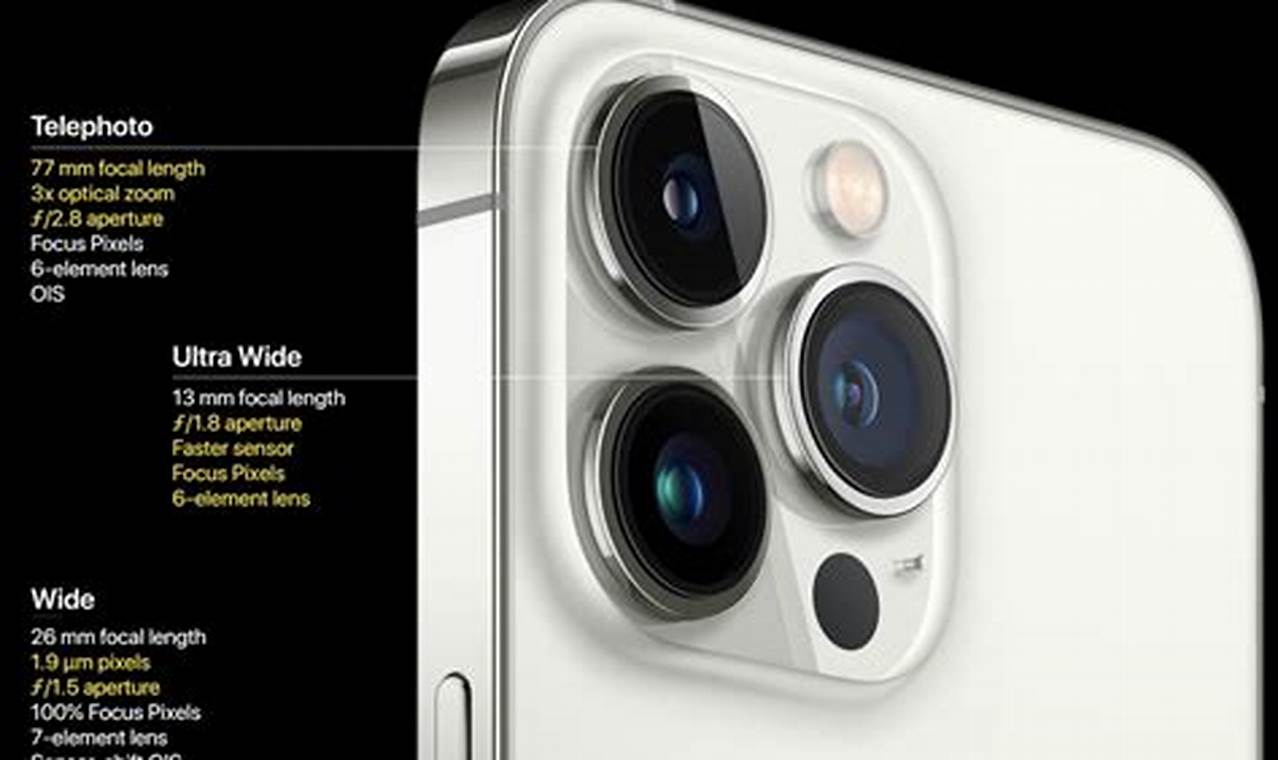 Unlock the Secrets of Stunning iPhone 13 Camera Quality: Your Ultimate Guide