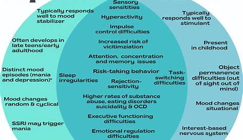 Is It Adhd Or Bipolar Quiz & Worksheet ADHD & Disorder