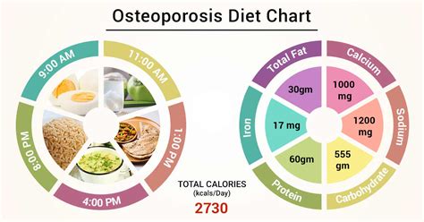 is protein good for osteoporosis