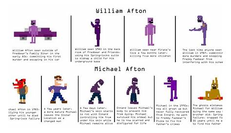 William And Michael (purple guy) Afton by Wyldstyle101 on DeviantArt
