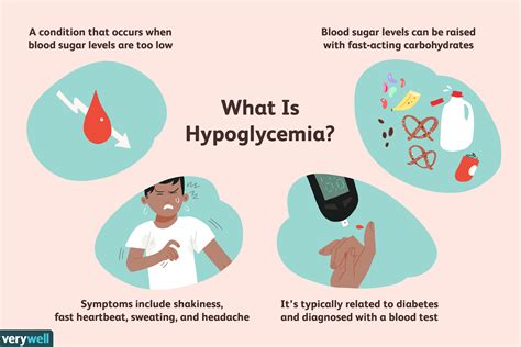 is reactive hypoglycemia a sign of diabetes