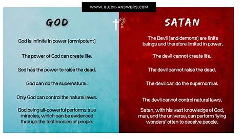 God vs Satan: The First 4000 Years - Part 7