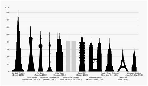 How tall is the Empire State Building? Studio Apartment Hub