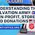 is the salvation army a non-profit