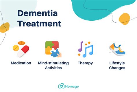 is there any treatment for dementia