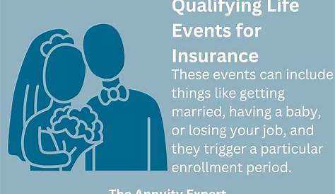 What Is a Qualifying Life Event?