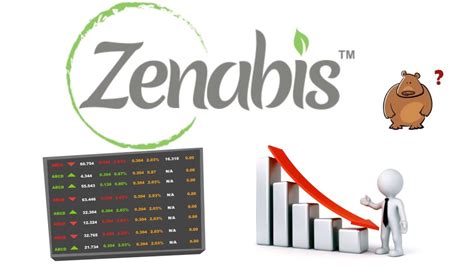 Is Zenabis A Good Stock To Buy