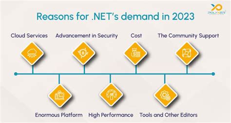 Is .Net In Demand
