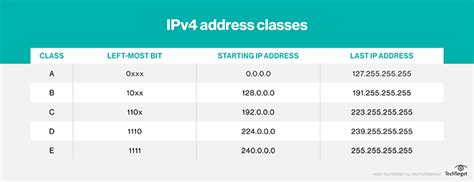 is 0.0.0.0 a valid ip