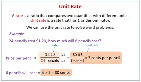 is 1/9 a unit rate