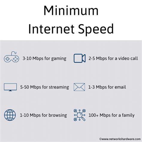 is 100 mbps good enough for streaming