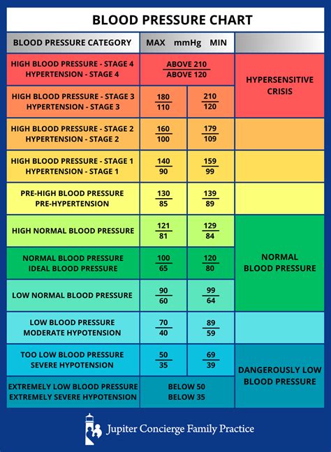 is 104/82 a good blood pressure