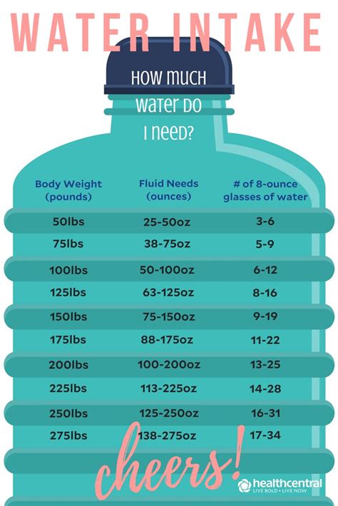 Is 22 Oz Of Water A Day Enough