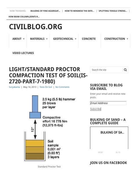 Is 2720 Proctor Test
