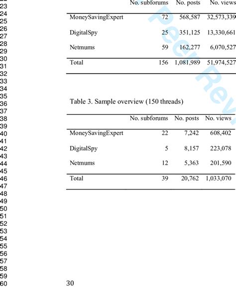 Is 3000 Threads Good