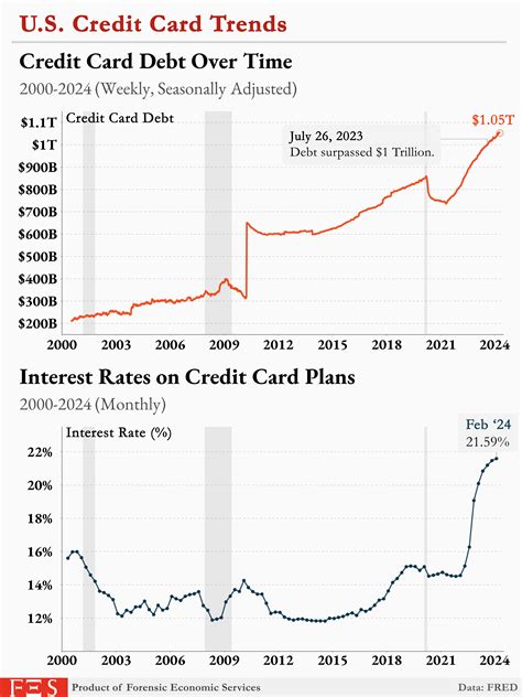 is 5k credit card debt bad reddit