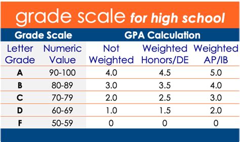 is 80 a passing grade in high school