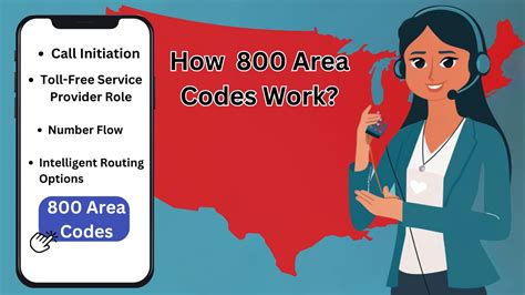 is 800 a area code